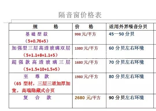 隔音玻璃價位